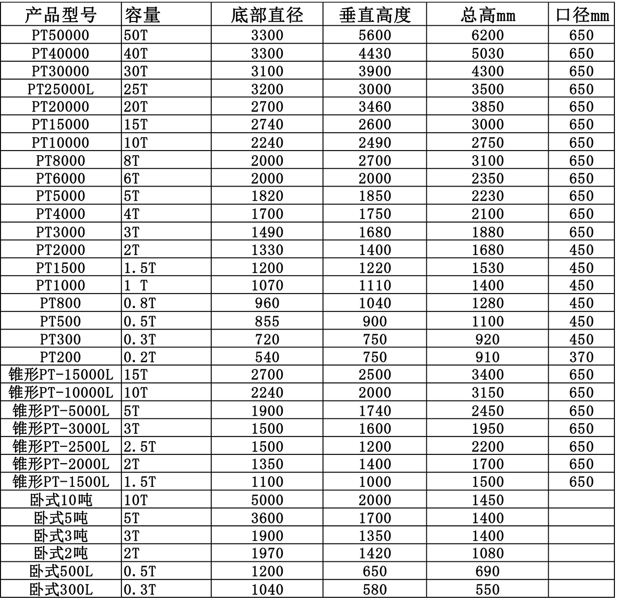 相關產(chǎn)品規(guī)格表 