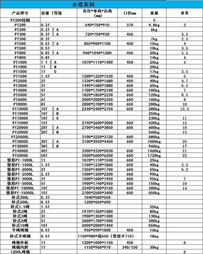 相關產品規(guī)格表 